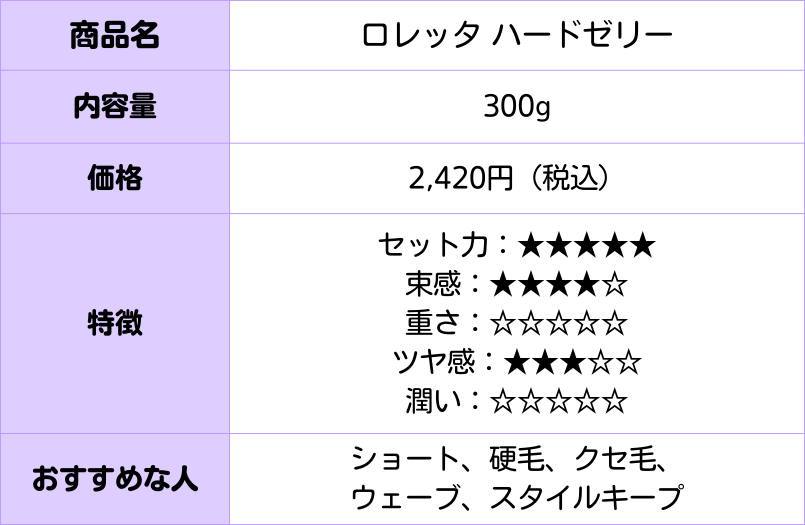 ロレッタ ハードゼリーの製品説明