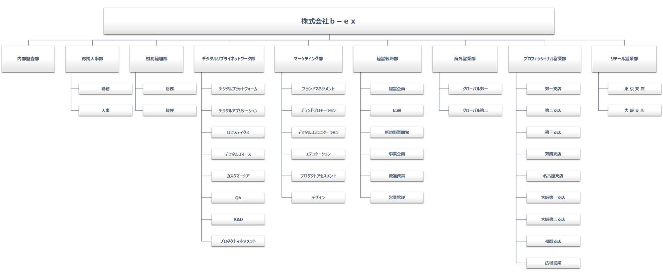 会社概要 B Ex Inc